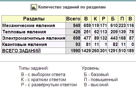 План по теме коммерческий банк егэ