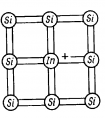 Акцепторная (дырочная) р-типа (Si+ln)